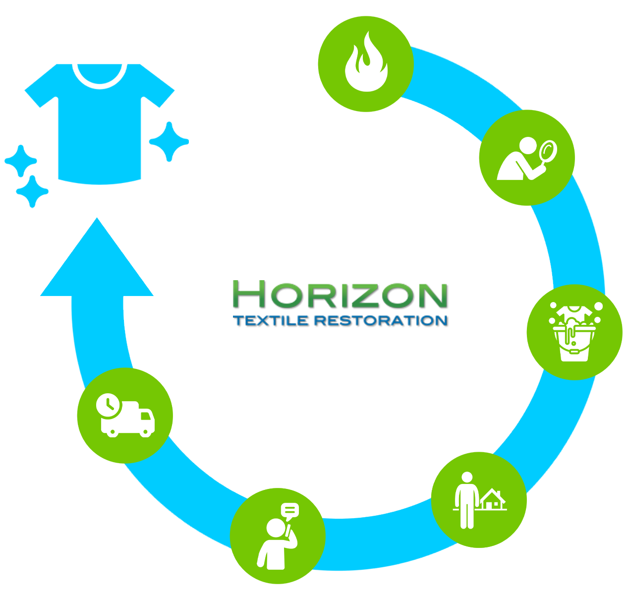Horizon | Textile Restoration